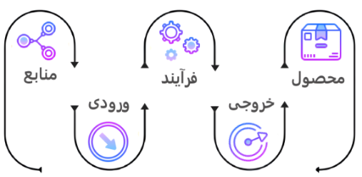 process-cycle