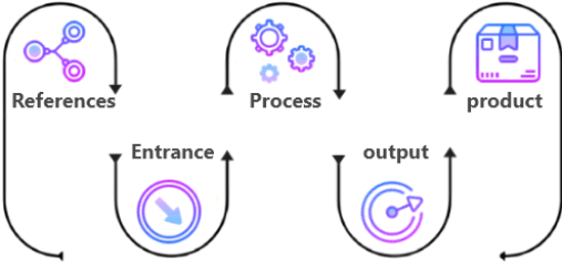 process-cycle