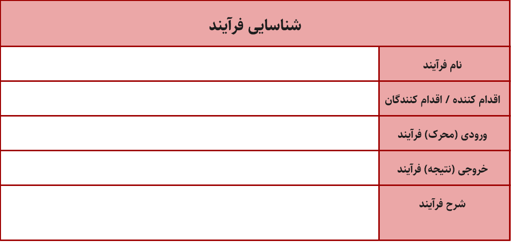 شناسایی فرایند