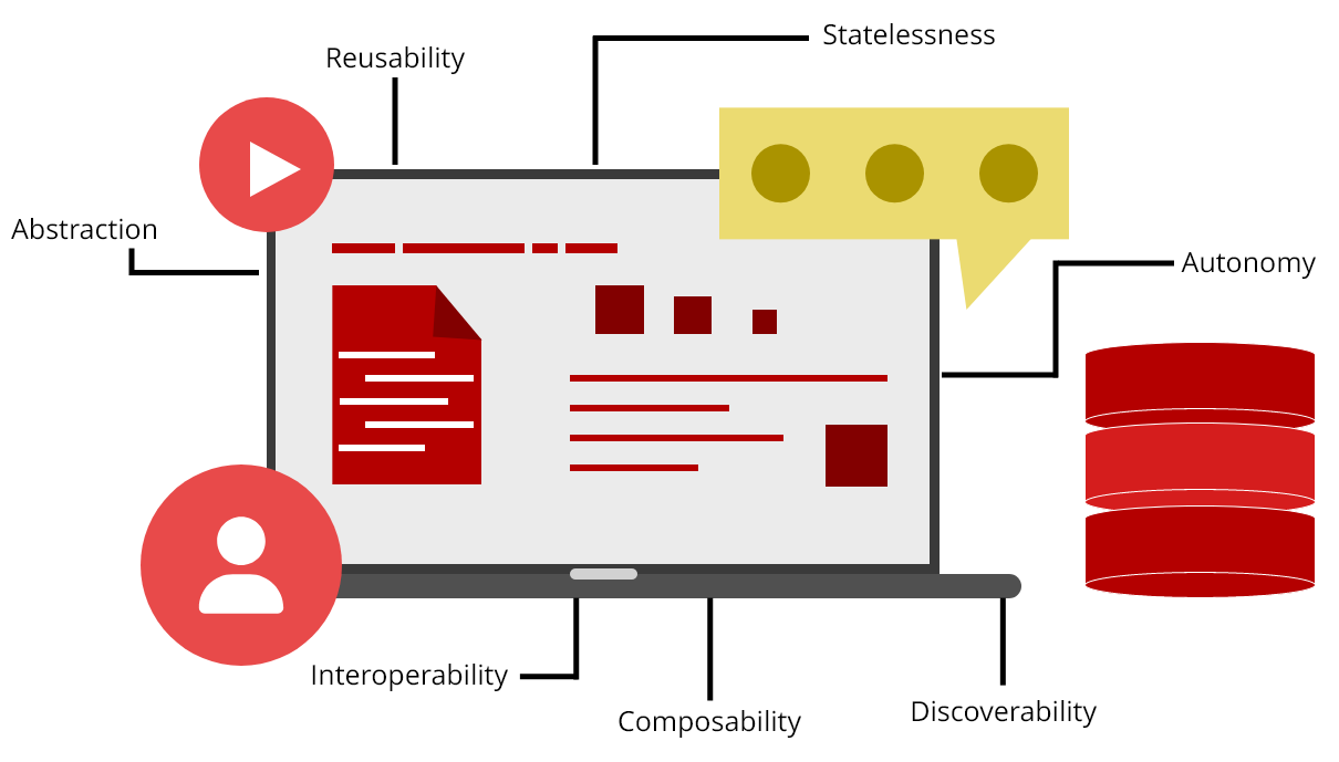 Service Documentation / bpms