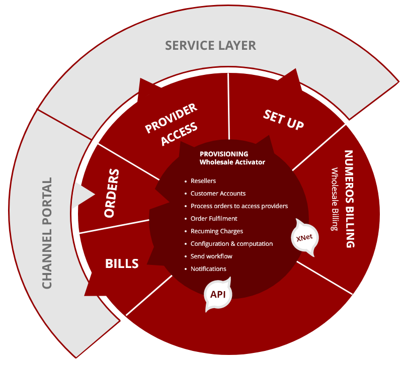 Reference Architecture Parameters 