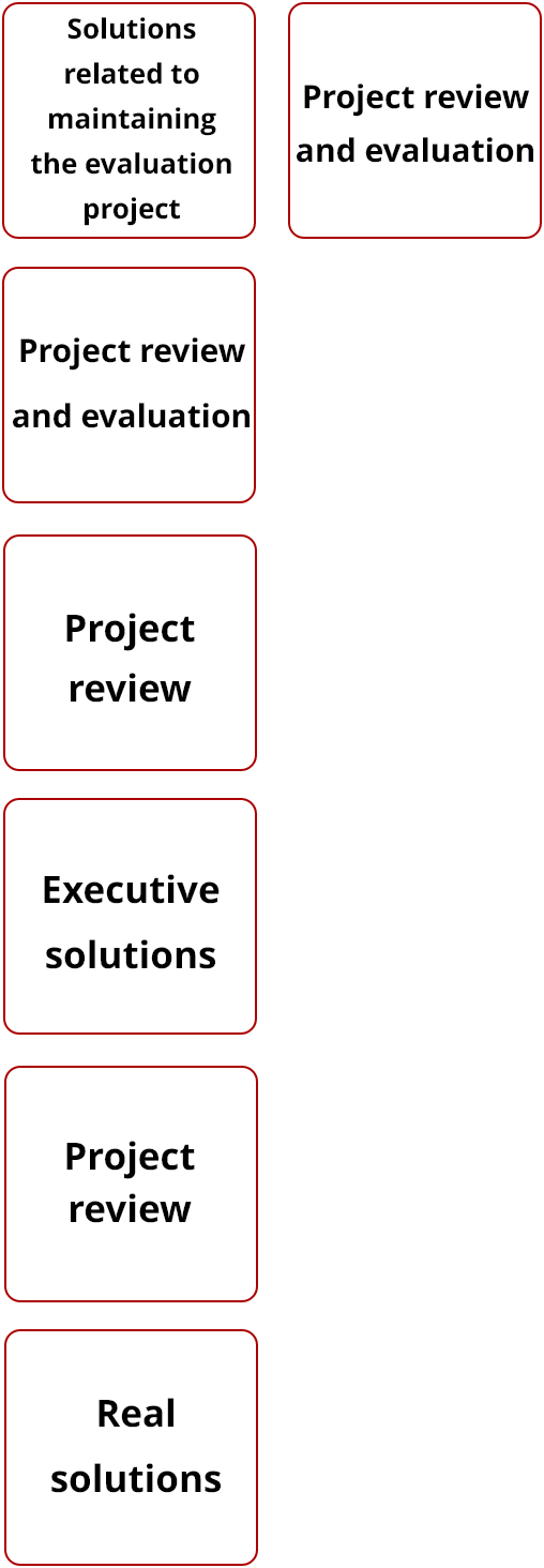 DMAIC Process Flow for Six Sigma Project Tracking