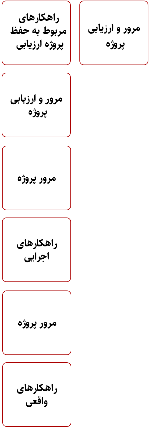 جریان فرایند DMAIC برای رهگیری پروژه شش سیگما