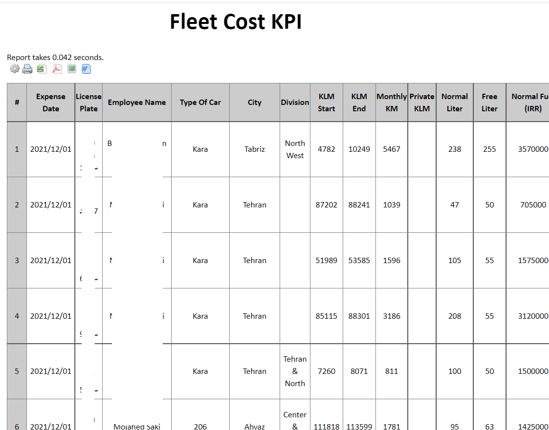 Some examples of types of graphical reports, lists, ...