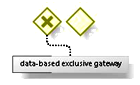 Exclusive data-based gateway