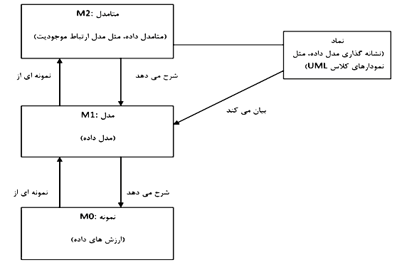 Process data modeling 1