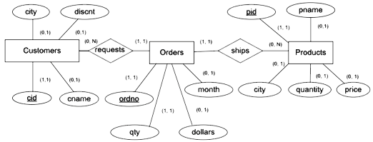 Process data modeling 2