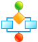 Process modeling